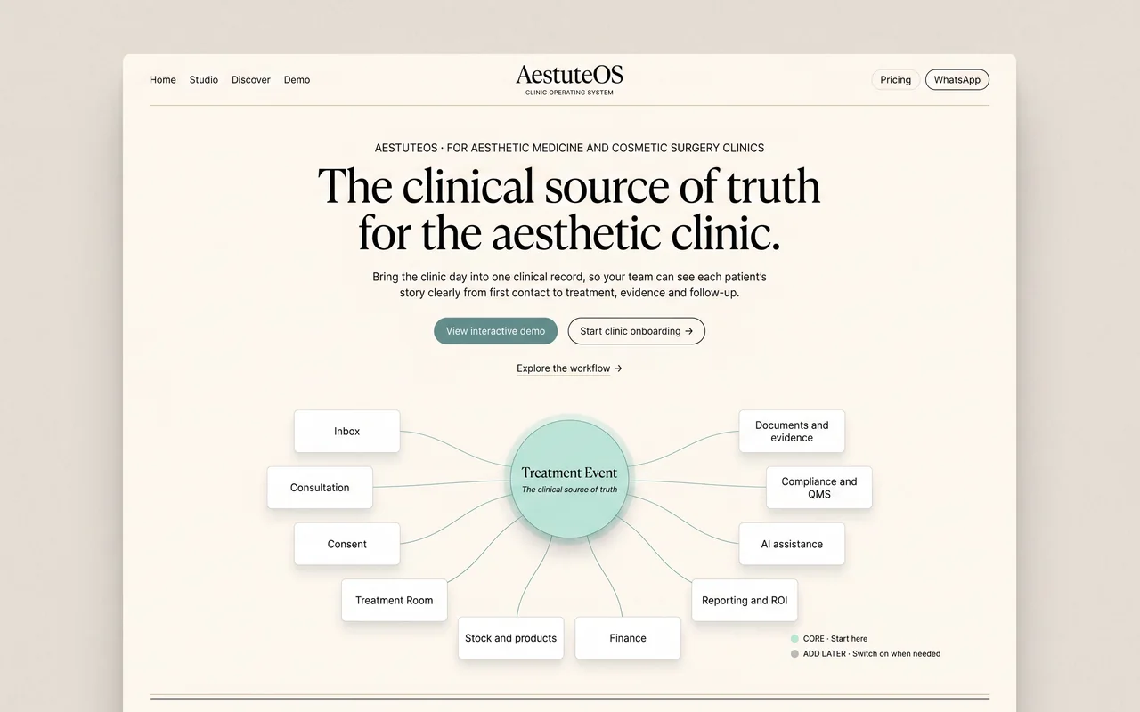 The AestuteOS homepage, showing the Treatment Event at the centre of ten clinic areas