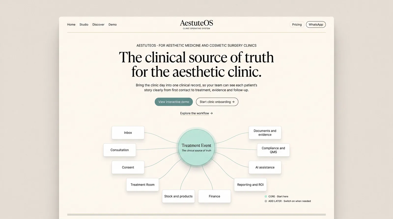 The AestuteOS homepage, with the Treatment Event at the centre of ten linked clinic areas