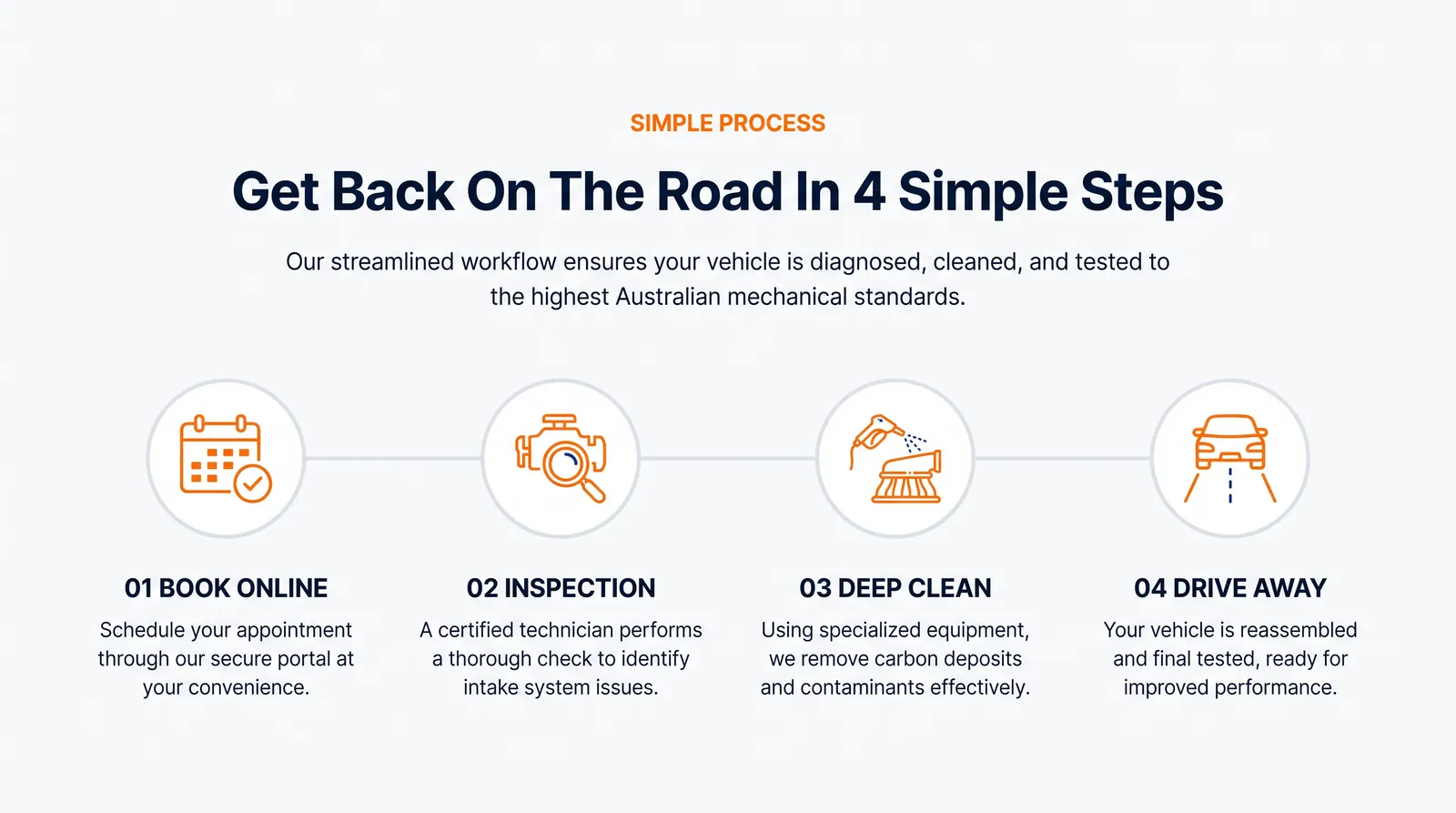 Four steps: book online, inspection, deep clean, drive away