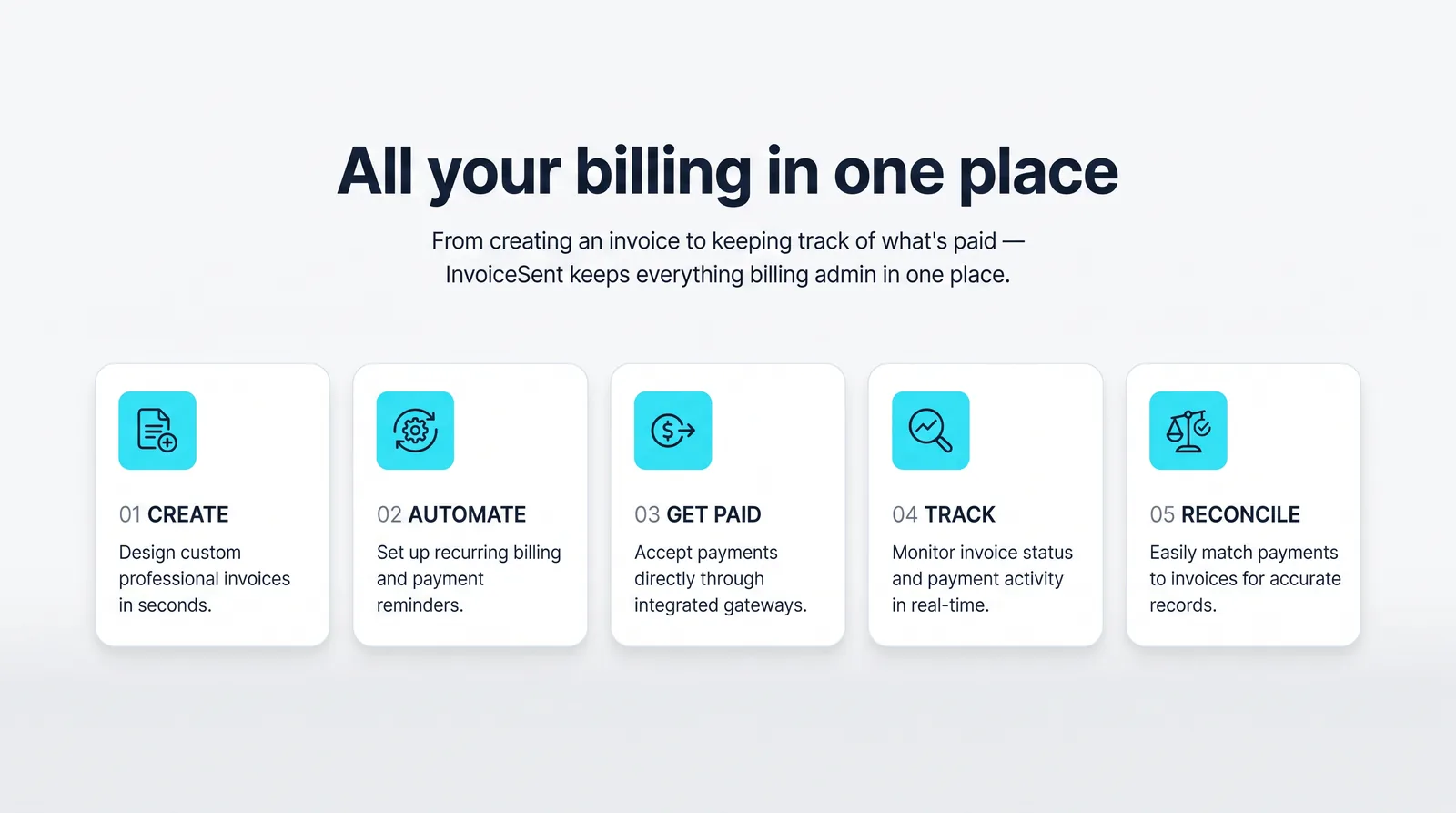 Five numbered steps: create, automate, get paid, track, reconcile