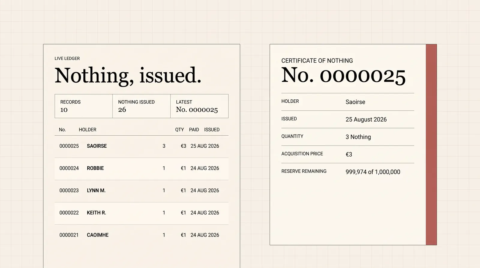 The live ledger of issued nothing beside a single certificate, number 0000025