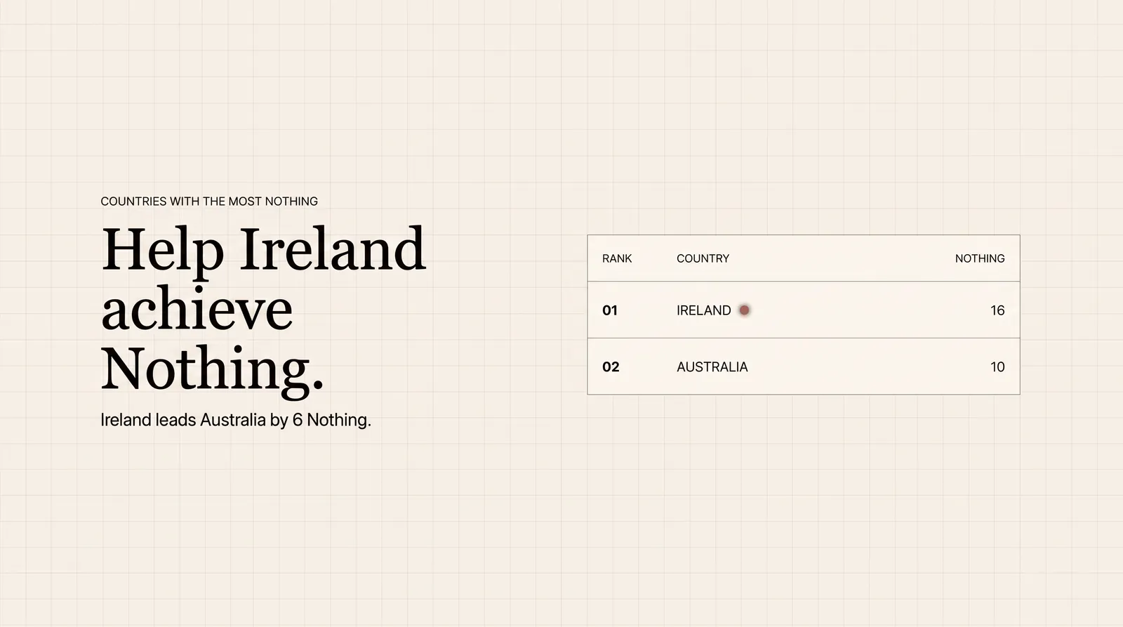 A ranking table showing Ireland ahead of Australia by holdings of nothing