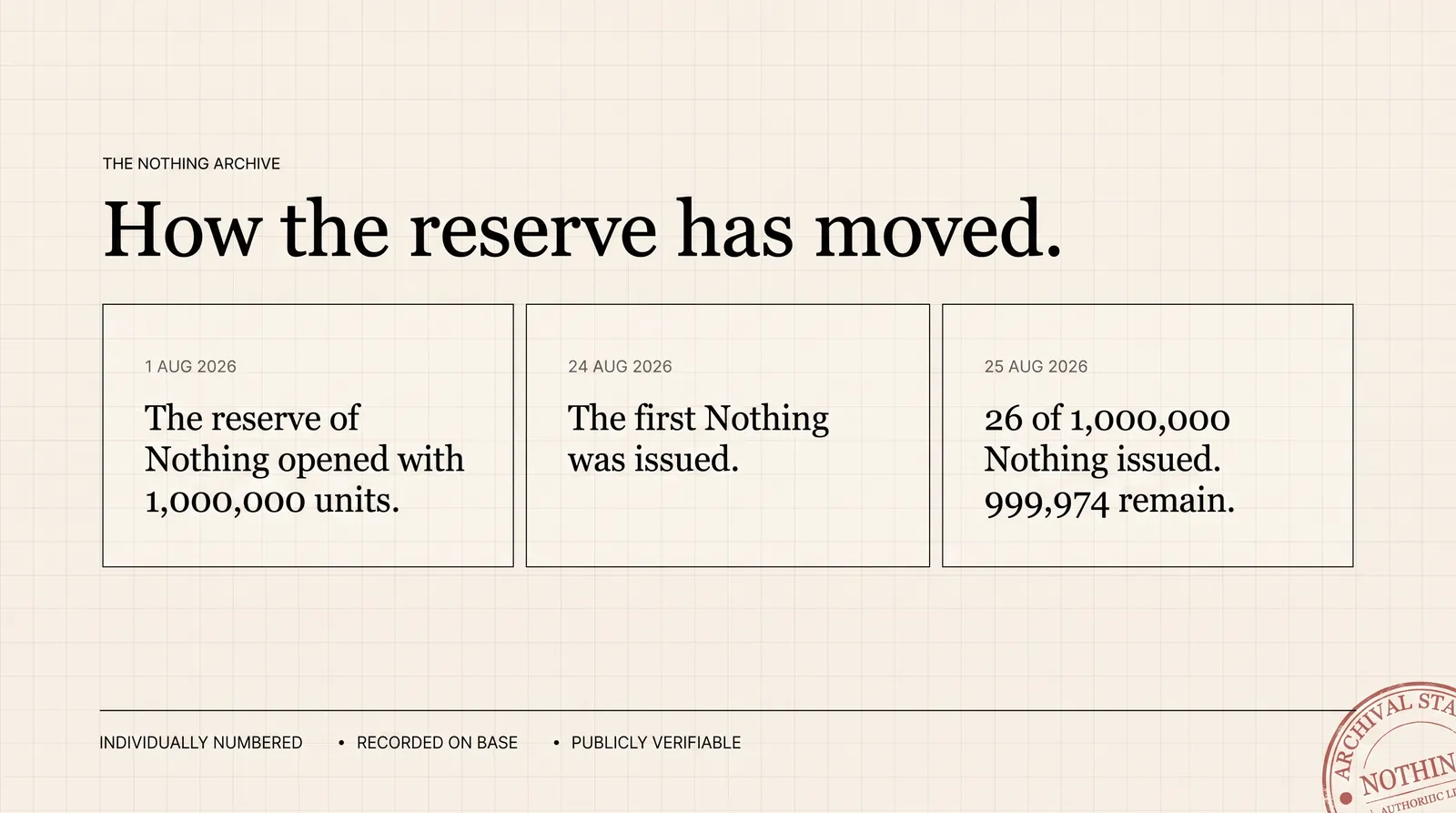 Three dated archive entries recording how the reserve has moved since it opened