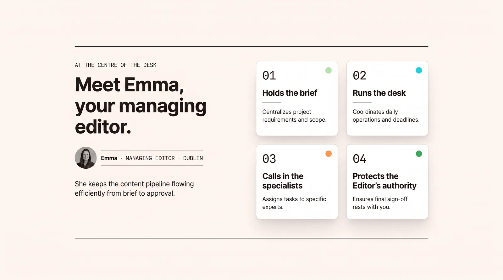 Four numbered cards describing Emma's responsibilities as managing editor
